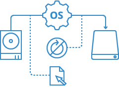 Live transfer your systems and data